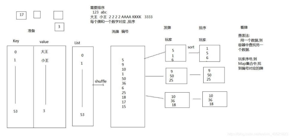 Java實(shí)現(xiàn)斗地主小游戲