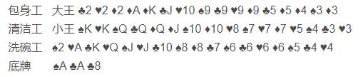 Java實(shí)現(xiàn)斗地主小游戲