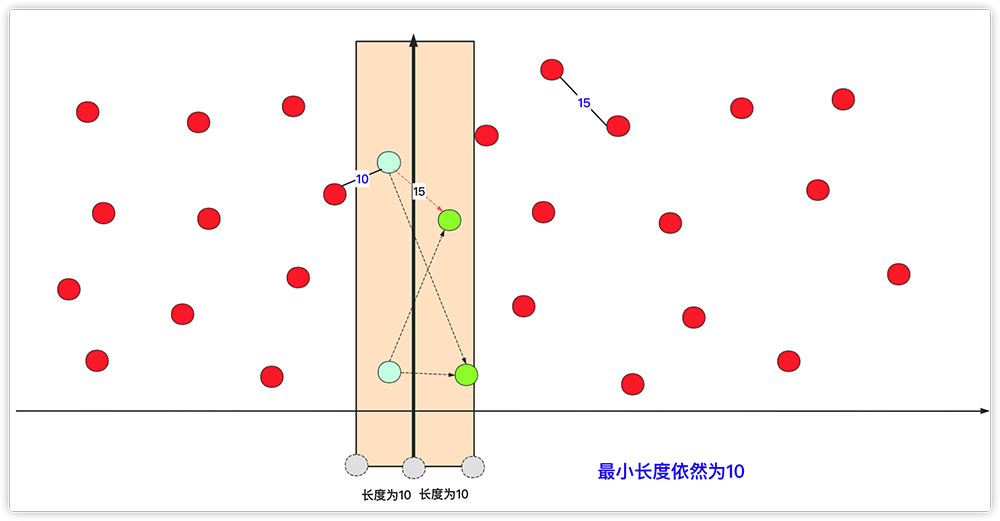 詳解Java實現分治算法