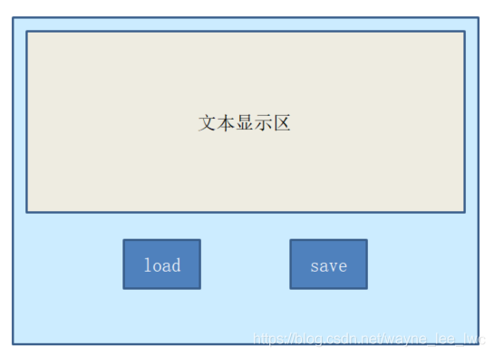 教你用Java GUI實(shí)現(xiàn)文本文件的讀寫