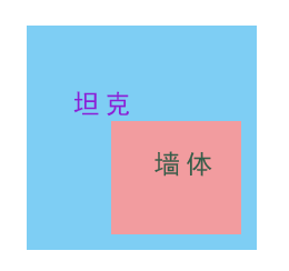 Java Swing實現(xiàn)坦克大戰(zhàn)游戲