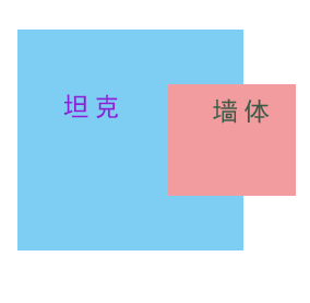 Java Swing實現(xiàn)坦克大戰(zhàn)游戲