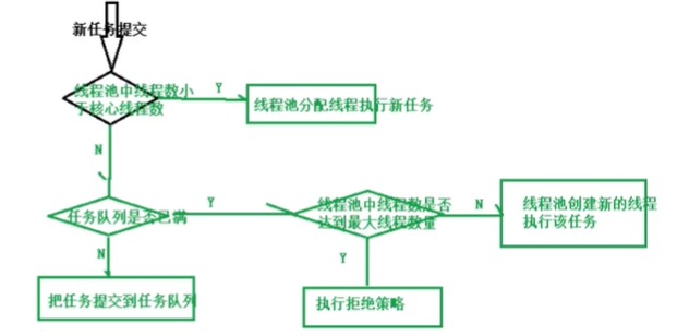 Java利用線程工廠監(jiān)控線程池的實現(xiàn)示例