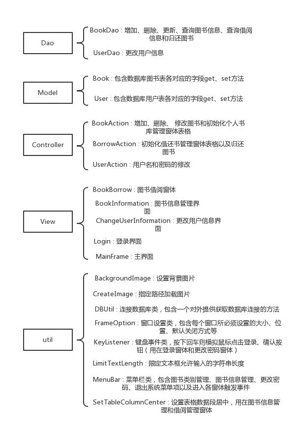 Java+MySQL 圖書管理系統(tǒng)