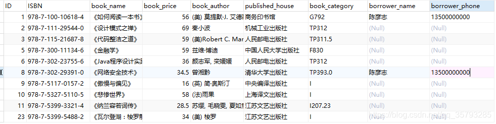 Java+MySQL實(shí)現(xiàn)圖書管理系統(tǒng)(完整代碼)