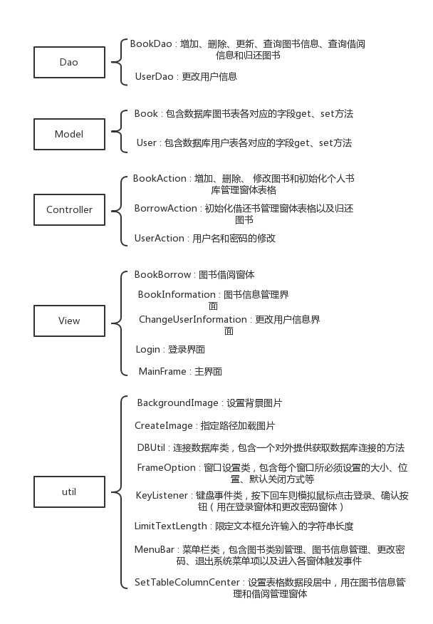 Java+MySQL實(shí)現(xiàn)圖書管理系統(tǒng)(完整代碼)