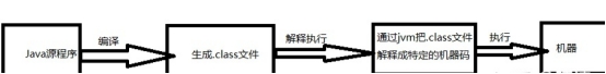 java編譯命令基礎(chǔ)知識點(diǎn)