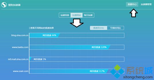 Win10專業(yè)版給搜狗瀏覽器怎么加速?加速技巧分享