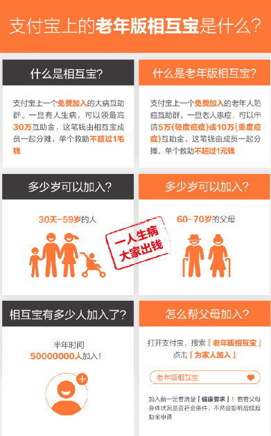 支付寶老年版相互寶有什么作用?相互寶作用說(shuō)明