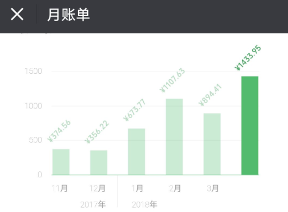 微信怎么查看詳細(xì)收支?查看詳細(xì)收支的方法說(shuō)明
