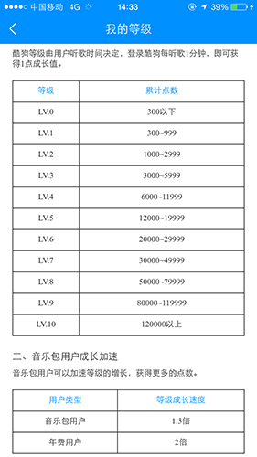 酷狗等級(jí)如何查看 查看等級(jí)方法說(shuō)明