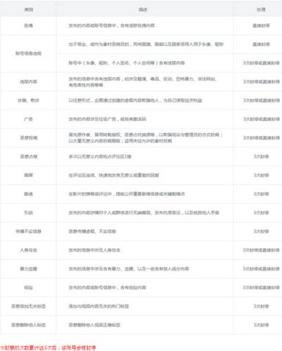 B站小黑屋有什么作用？小黑屋功能介紹