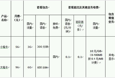 滴滴橙卡好嗎？滴滴橙卡收費詳情介紹