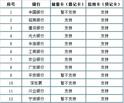 微信實名認證如何設置？微信實名認證方法分享