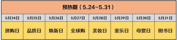 2019京東618活動(dòng)攻略