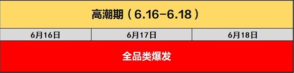 2019京東618活動(dòng)攻略