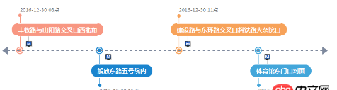 javascript - 如何用 echarts  實(shí)現(xiàn) 線路圖？？