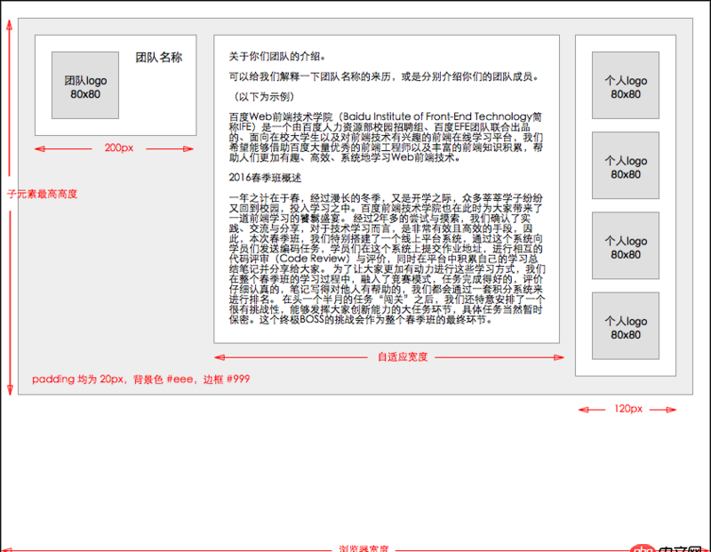 css - 如何用flex實(shí)現(xiàn)三欄布局，但是子元素高度要自適應(yīng)呢？