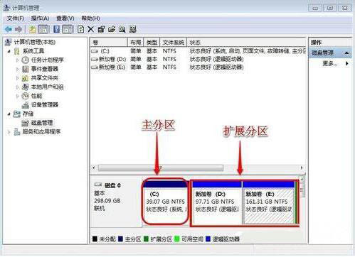 win7系統(tǒng)增加c盤(pán)空間具體操作流程