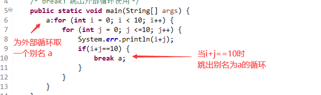 java 中break如何跳出外部循環(huán)