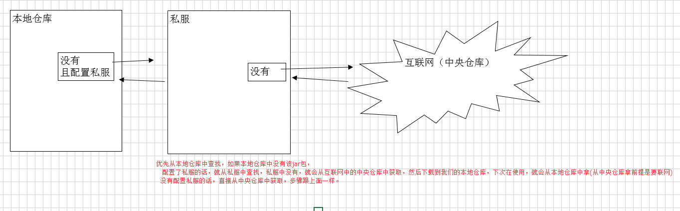 java框架之maven是用來(lái)做什么的