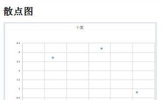 wps制作出標準曲線具體操作流程介紹
