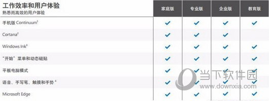 Win10教育版和專業(yè)版的區(qū)別 玩游戲有差別嗎