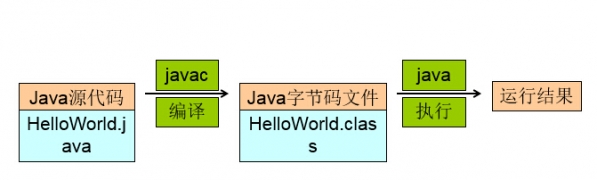 JDK環(huán)境變量該如何配置 WIN7JDK環(huán)境變量的操作方法