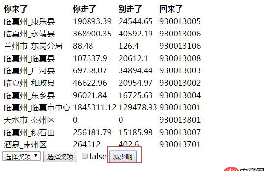 css - 元素跟隨鼠標輕微移動效果，求指教實現方法？