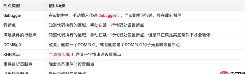 如何在Javascript代碼中手動觸發(fā)斷點？