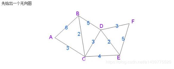java實(shí)現(xiàn)Dijkstra算法