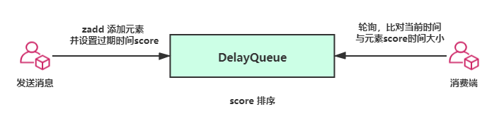 一口氣說出Java 6種延時隊(duì)列的實(shí)現(xiàn)方法(面試官也得服)