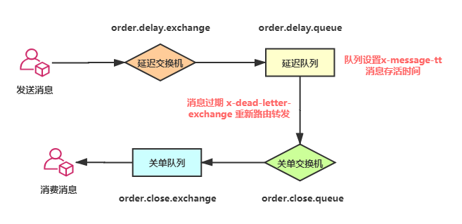 一口氣說出Java 6種延時隊(duì)列的實(shí)現(xiàn)方法(面試官也得服)