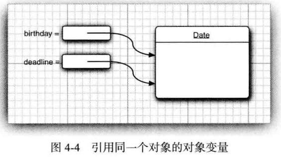Java返回可變引用對(duì)象問(wèn)題整理
