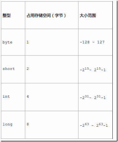 Java基本數(shù)據(jù)類型與類型轉(zhuǎn)換實(shí)例分析