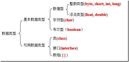 Java基本數(shù)據(jù)類型與類型轉(zhuǎn)換實(shí)例分析