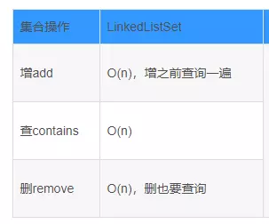 Java基于二分搜索樹、鏈表的實現的集合Set復雜度分析實例詳解