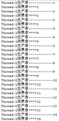 Java多線(xiàn)程并發(fā)生產(chǎn)者消費(fèi)者設(shè)計(jì)模式實(shí)例解析