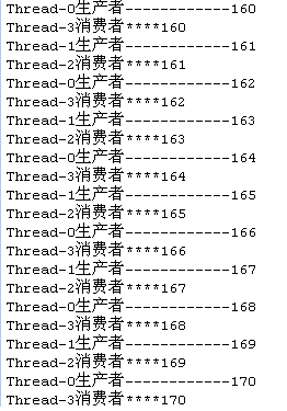 Java多線(xiàn)程并發(fā)生產(chǎn)者消費(fèi)者設(shè)計(jì)模式實(shí)例解析