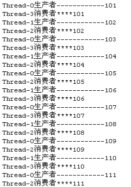 Java多線(xiàn)程并發(fā)生產(chǎn)者消費(fèi)者設(shè)計(jì)模式實(shí)例解析