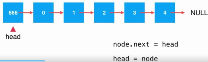 Java鏈表中添加元素的原理與實現方法詳解