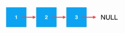 Java鏈表（Linked List）基本原理與實現方法入門示例