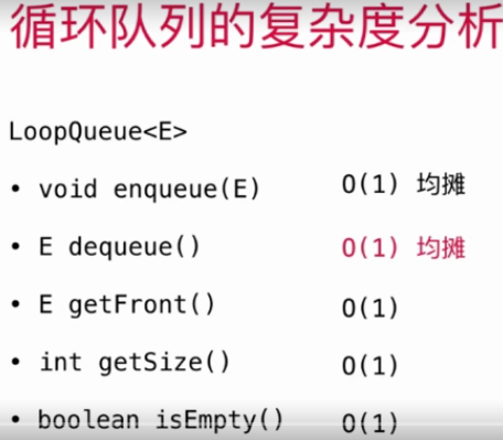 Java循環隊列原理與用法詳解