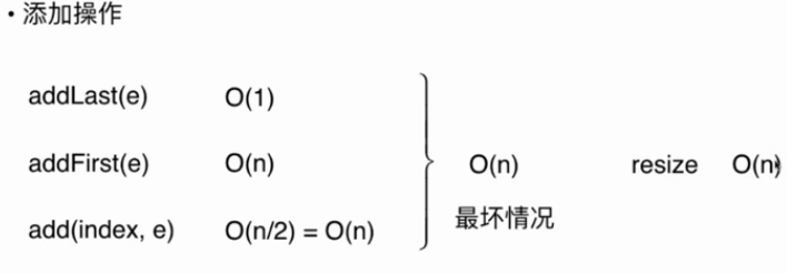 Java針對封裝數(shù)組的簡單復(fù)雜度分析方法