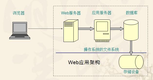 Java中常用緩存Cache機(jī)制的實(shí)現(xiàn)