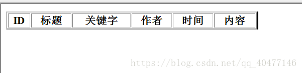 基于PHP+mysql實現(xiàn)新聞發(fā)布系統(tǒng)的開發(fā)