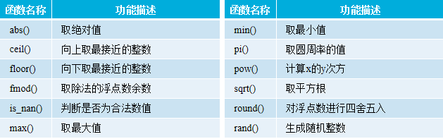 PHP函數(shù)用法詳解【初始化、嵌套、內(nèi)置函數(shù)等】