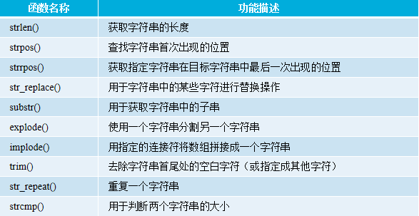 PHP函數(shù)用法詳解【初始化、嵌套、內(nèi)置函數(shù)等】
