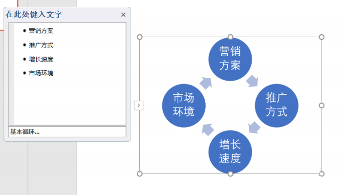ppt中將文本快速轉(zhuǎn)換為圖表具體操作方法
