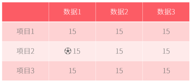 PPT表格添加項(xiàng)目符號(hào)具體操作過(guò)程